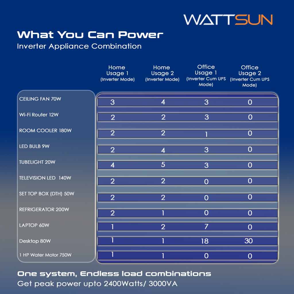 3KVA UPS Portable Inverter with Inbuilt 2688wh lithium Battery Maximum AC Output 3000VA ,UPS-3000HP